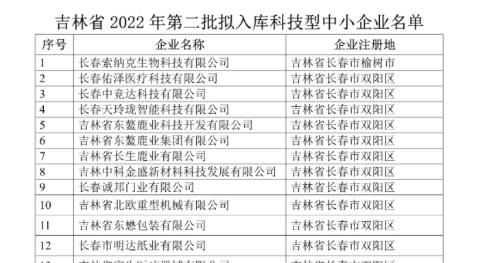 吉林省2022年第二批入庫科技型中小企業(yè)名單公示，平臺(tái)孵化服務(wù)企業(yè)榮譽(yù)上榜！