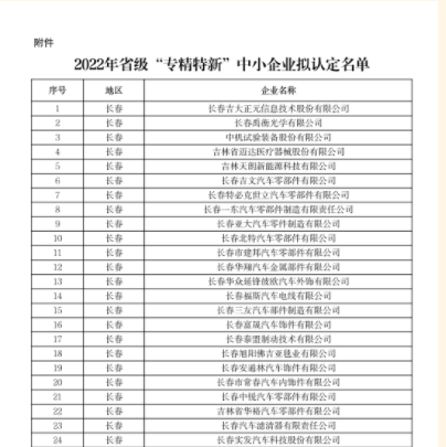 2022年吉林省省級(jí)“專精特新”中小企業(yè)擬認(rèn)定名單新鮮出爐??！